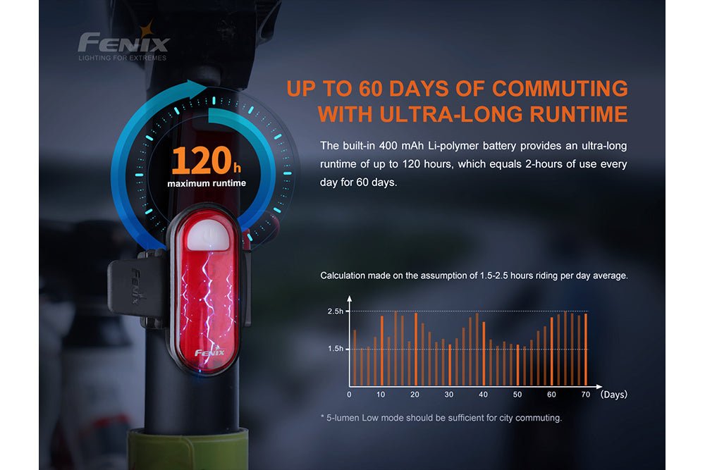 Fenix BC05R V2.0 Rechargeable Bicycle Tail Light Fenix Store