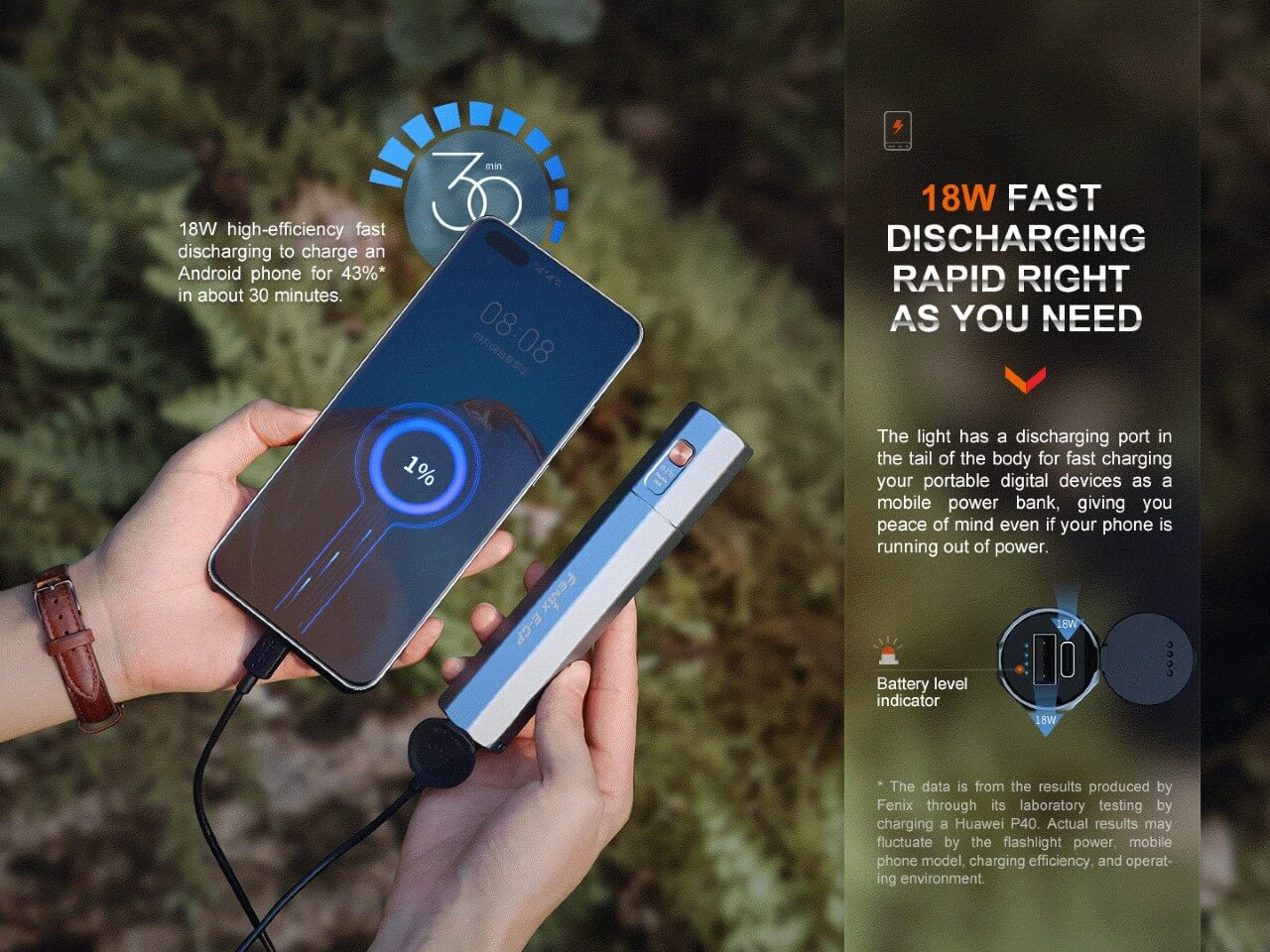Fenix E-CP 1600-lumen LED Flashlight/Powerbank Fenix Store