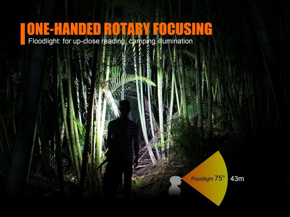 Fenix HL40R Focusable USB Rechargeable LED Headlamp Fenix Store