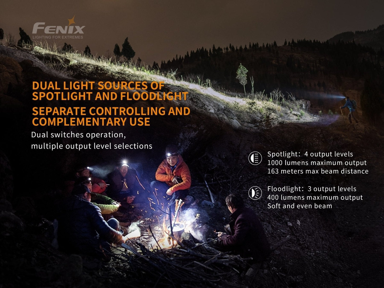 Fenix HM65R Rechargeable LED Headlamp - 1400 Lumens Fenix Store