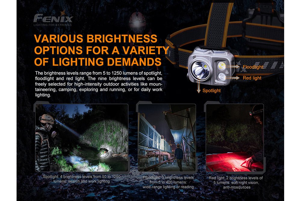 Fenix HP16R Rechargeable Headlamp - 1250 Lumens Fenix Store
