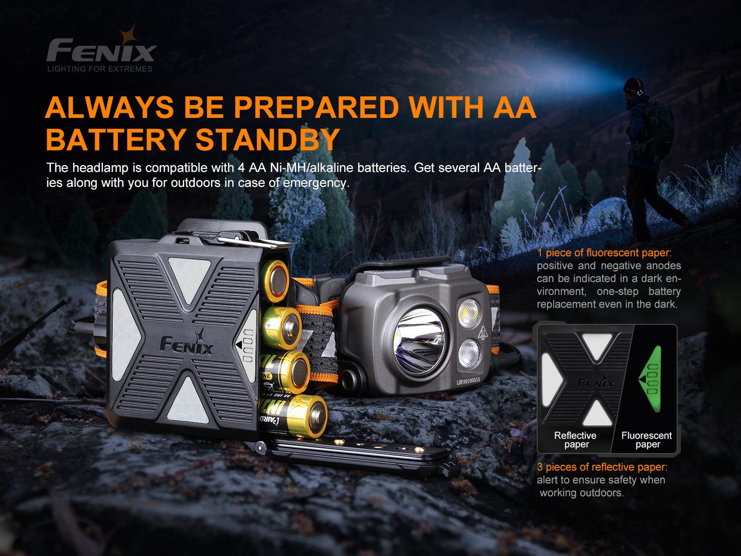 Fenix HP16R Rechargeable Headlamp - 1250 Lumens Fenix Store