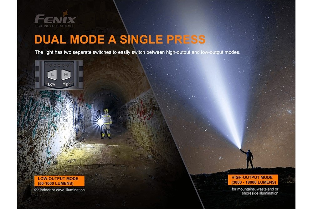 Fenix LR80R Rechargeable LED Searchlight - 18000 Lumens Fenix Store