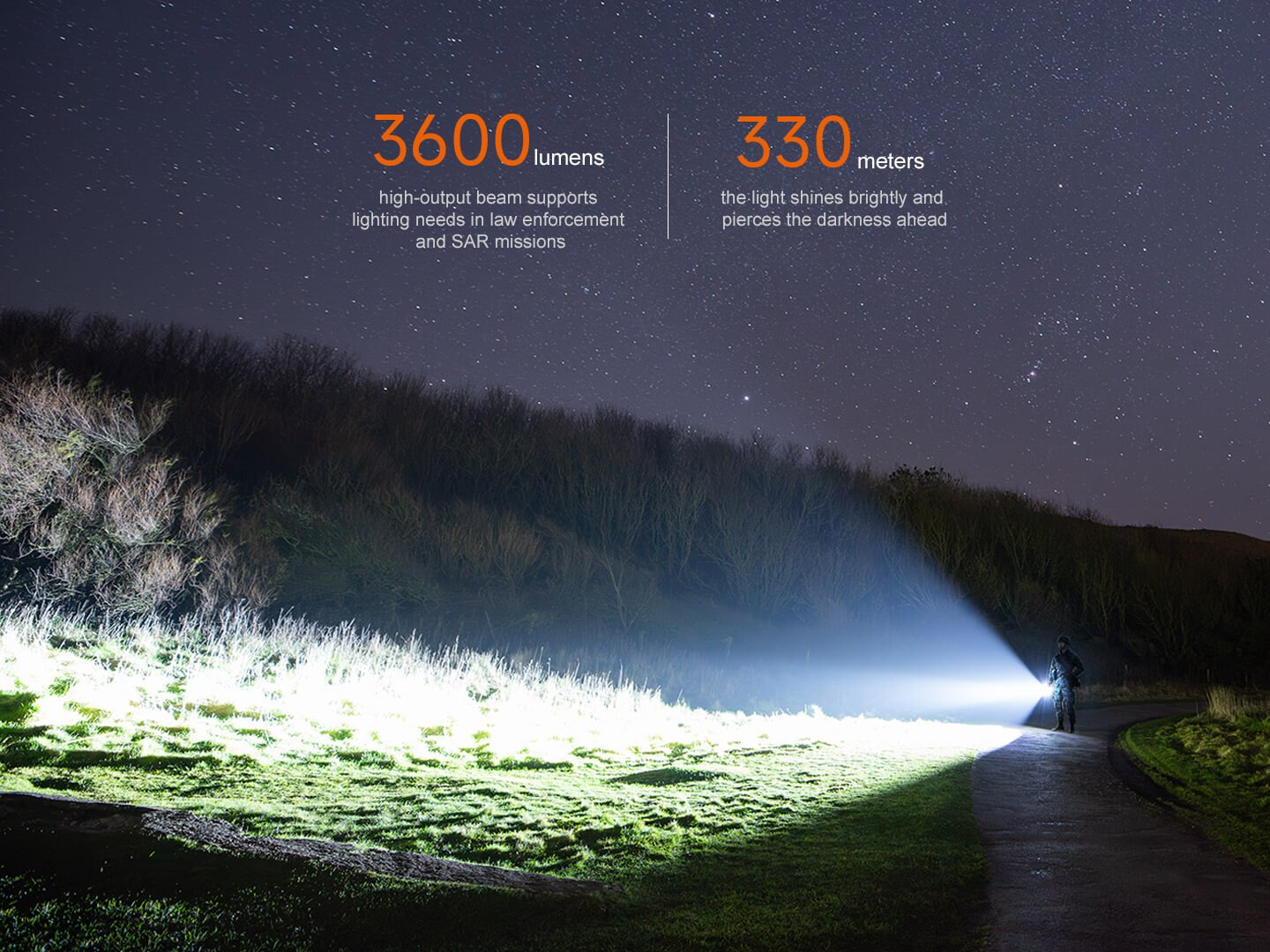 Fenix TK17 Dual Switch Tactical Flashlight Fenix Store