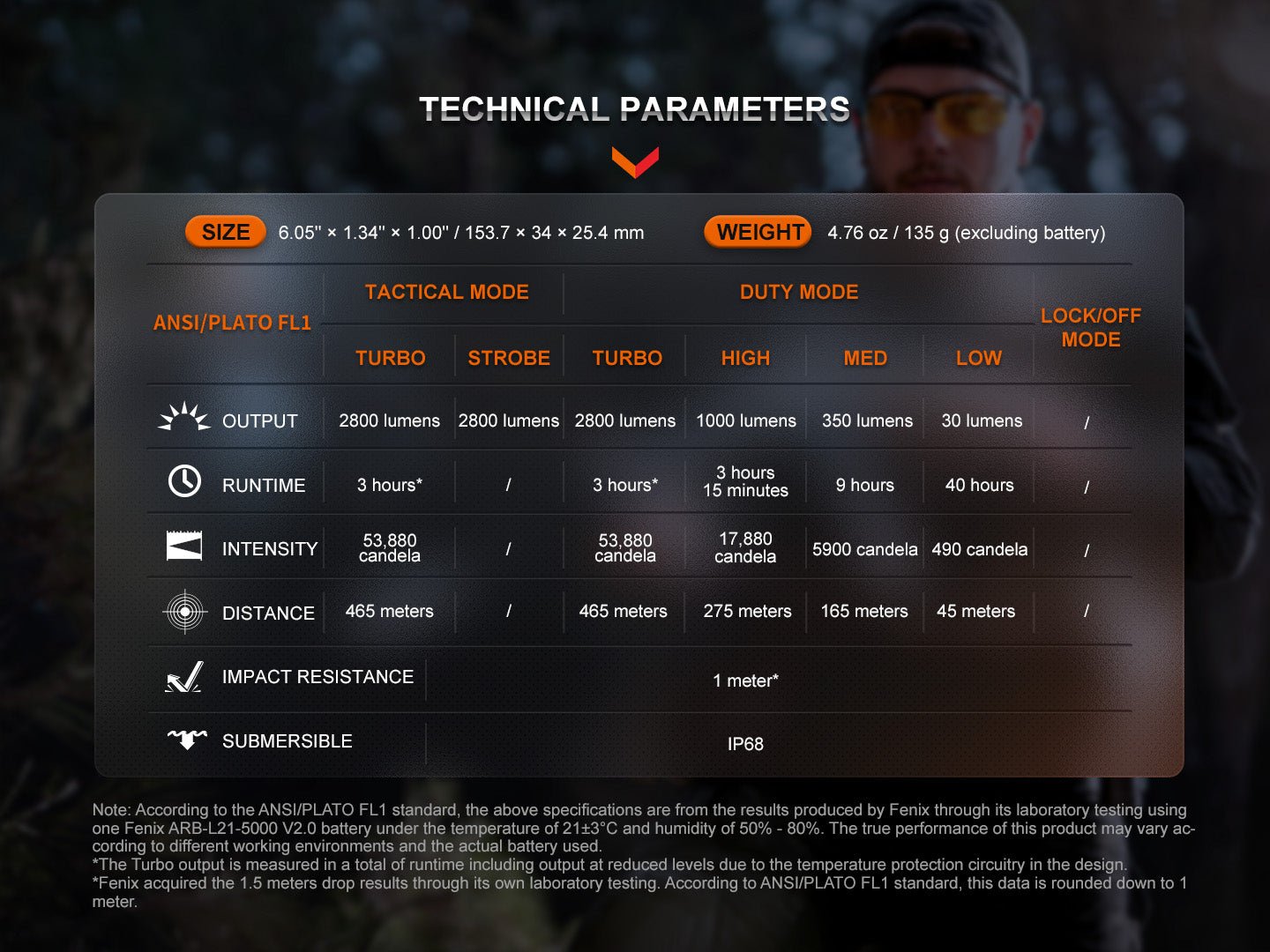 Fenix TK20R UE Tactical LED Flashlight - 2800 Lumens Fenix Store