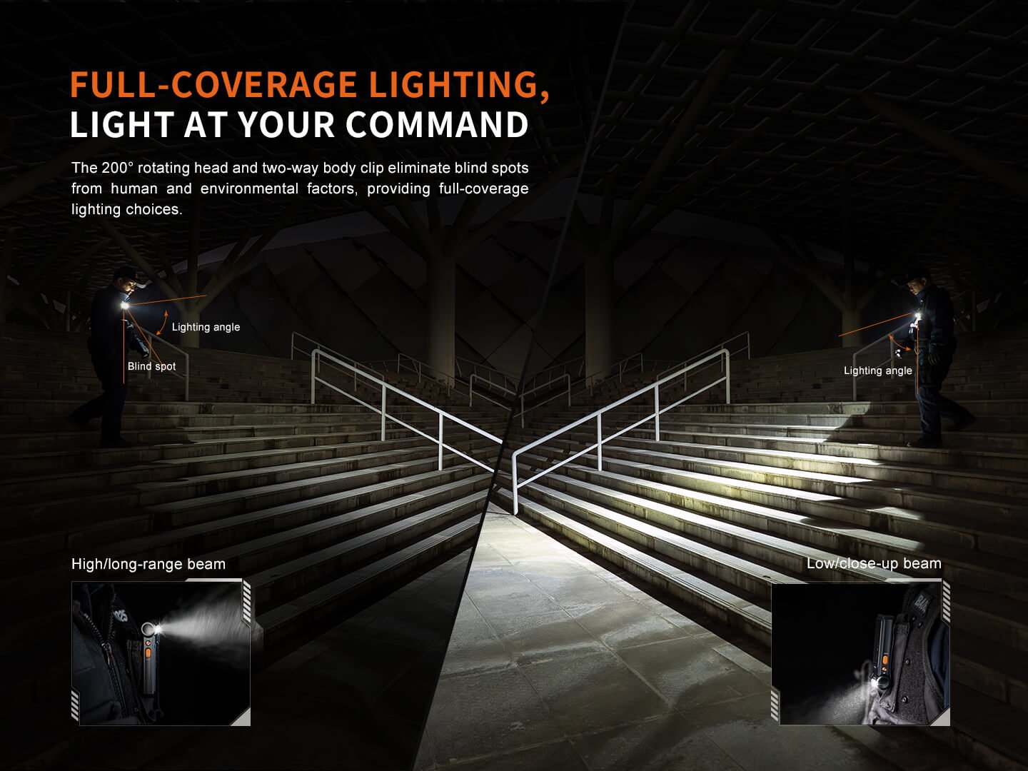 Fenix SW06R Multipurpose Pivoting Clip-On Light Fenix Store