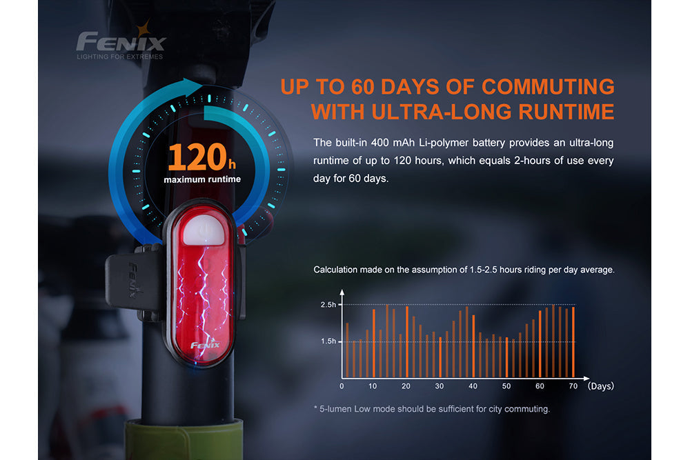 Fenix BC05R V2.0 Rechargeable Bicycle Tail Light Fenix Store