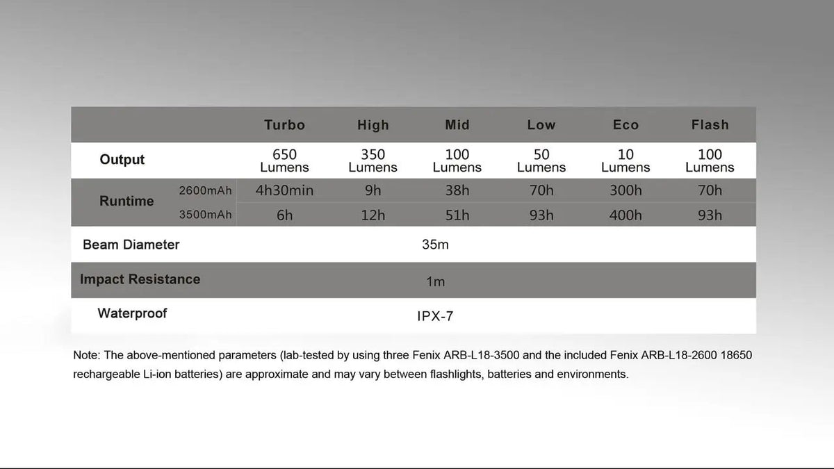 Fenix CL30R LED Camping Lantern Fenix Store