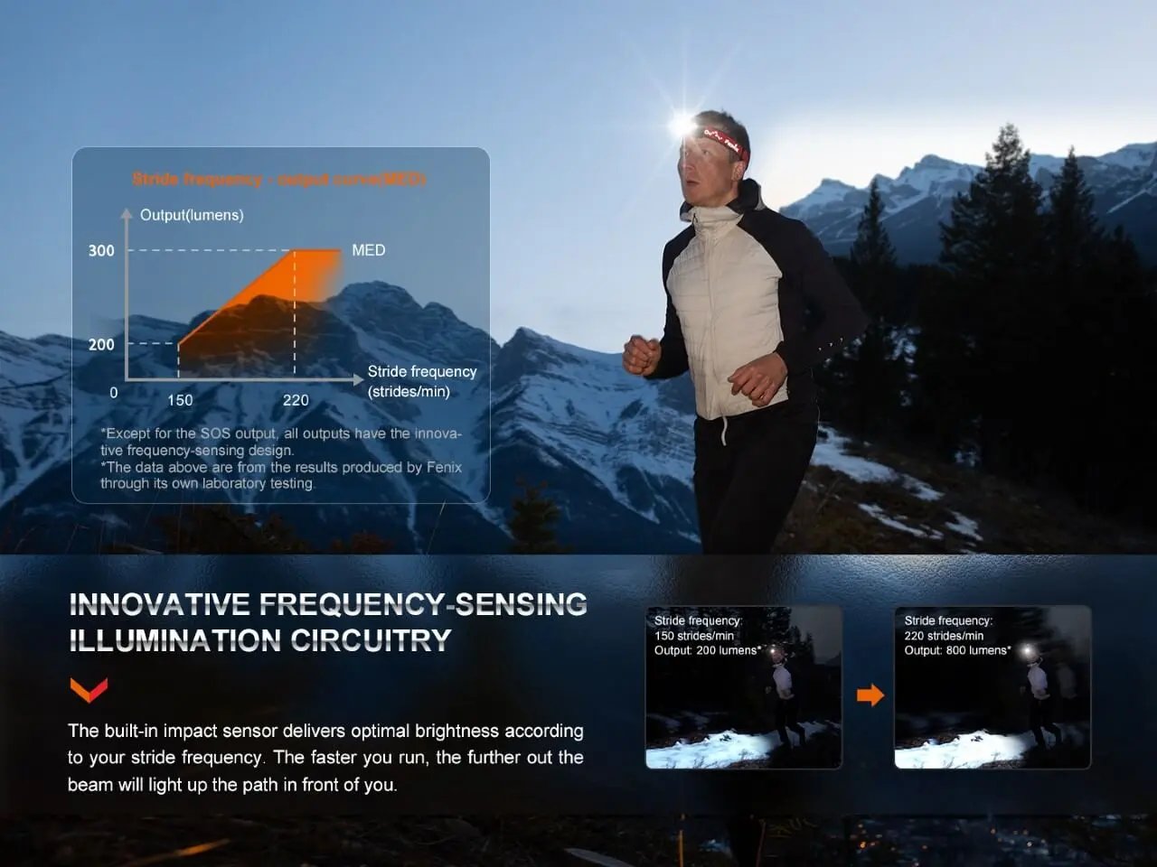 Fenix HL32R-T Trail Running LED Headlamp - 800 Lumens Fenix Store