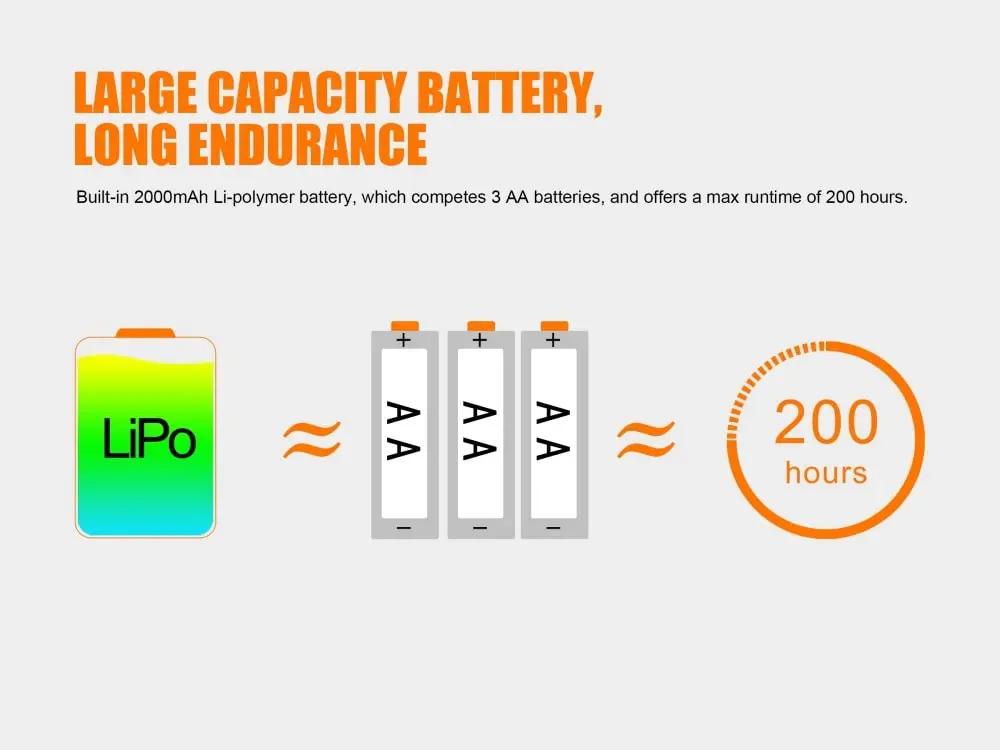 Fenix HL40R Focusable USB Rechargeable LED Headlamp Fenix Store