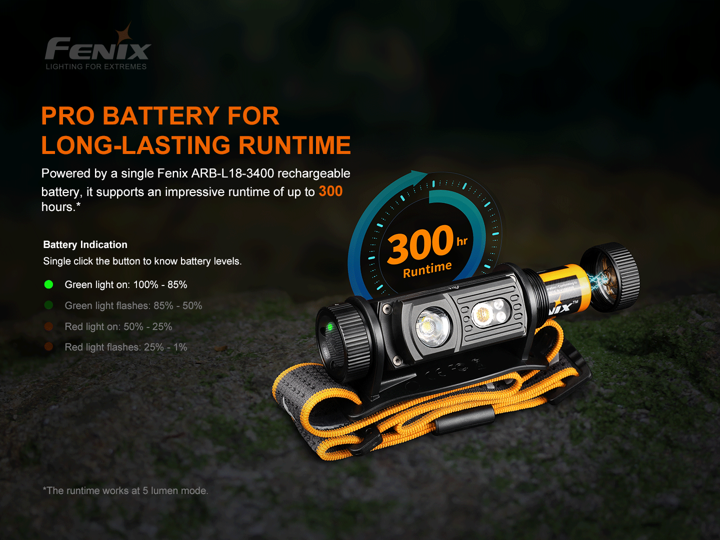 Fenix HM60R Outdoor LED Headlamp - 1200 Lumens Fenix Store