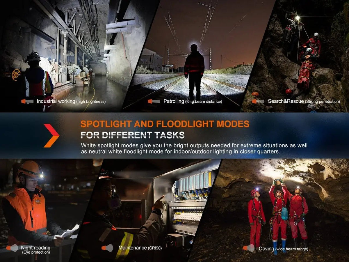 Fenix HM71R Rechargeable Industrial LED Headlamp Fenix Store