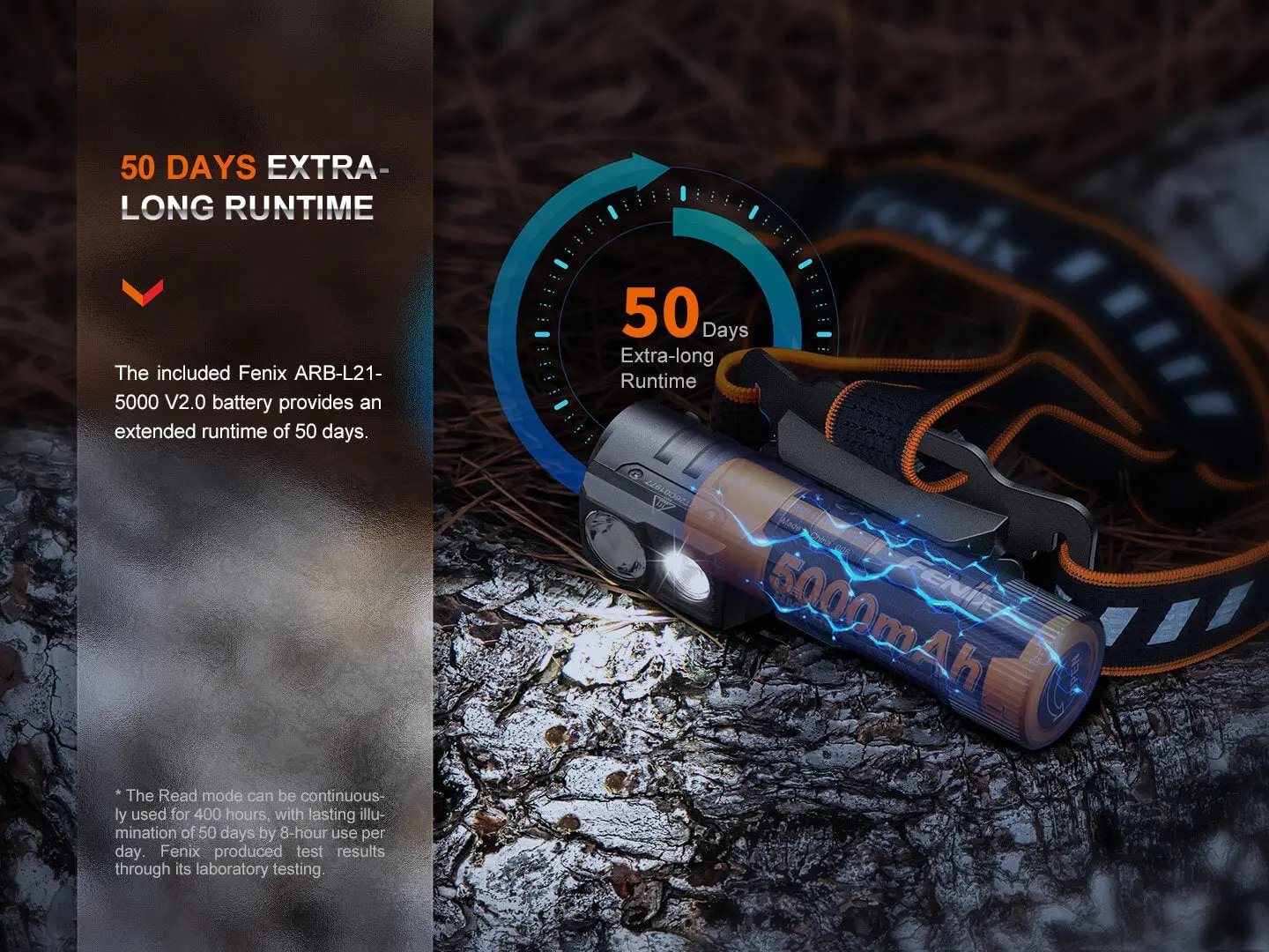 Fenix HM71R Rechargeable Industrial LED Headlamp Fenix Store