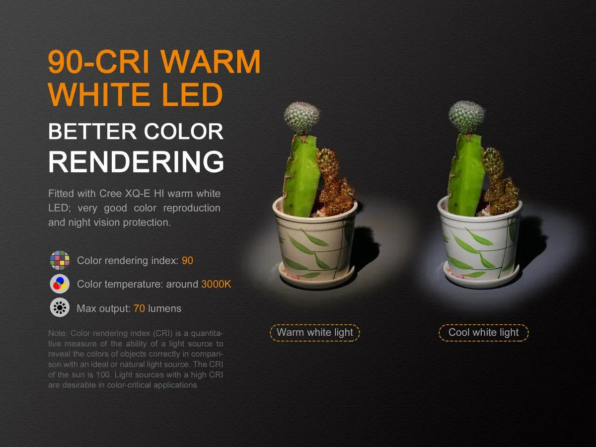 Fenix LD02 V2.0 EDC LED Penlight with UV Lighting Fenix Store