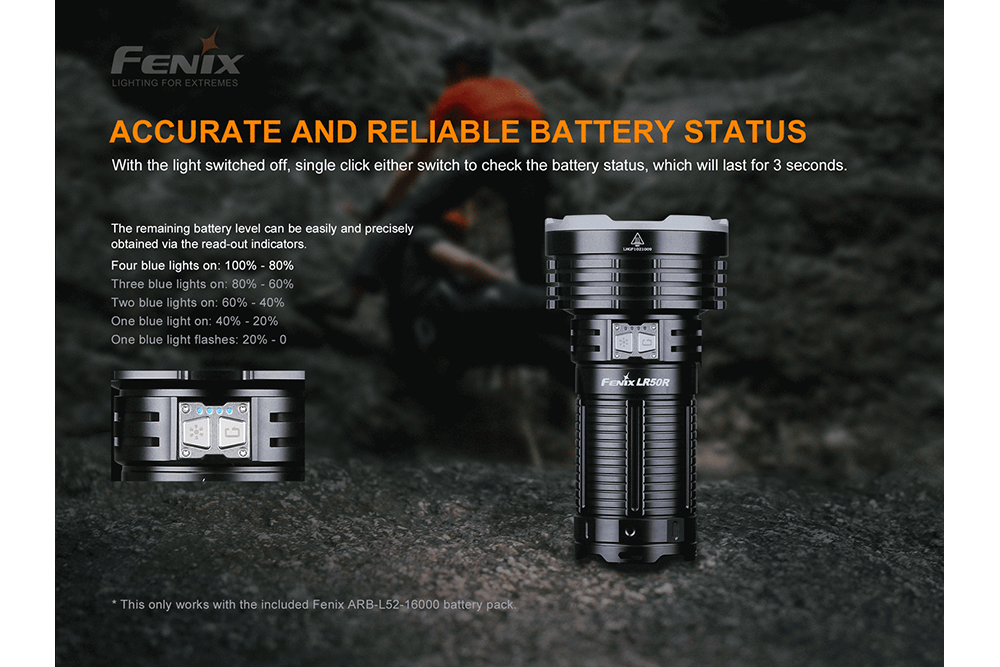 Fenix LR50R Multifunctional LED Search Light - 12000 Lumens Fenix Store