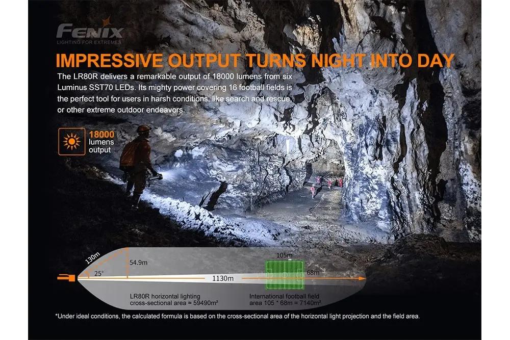 Fenix LR80R Rechargeable LED Searchlight - 18000 Lumens Fenix Store