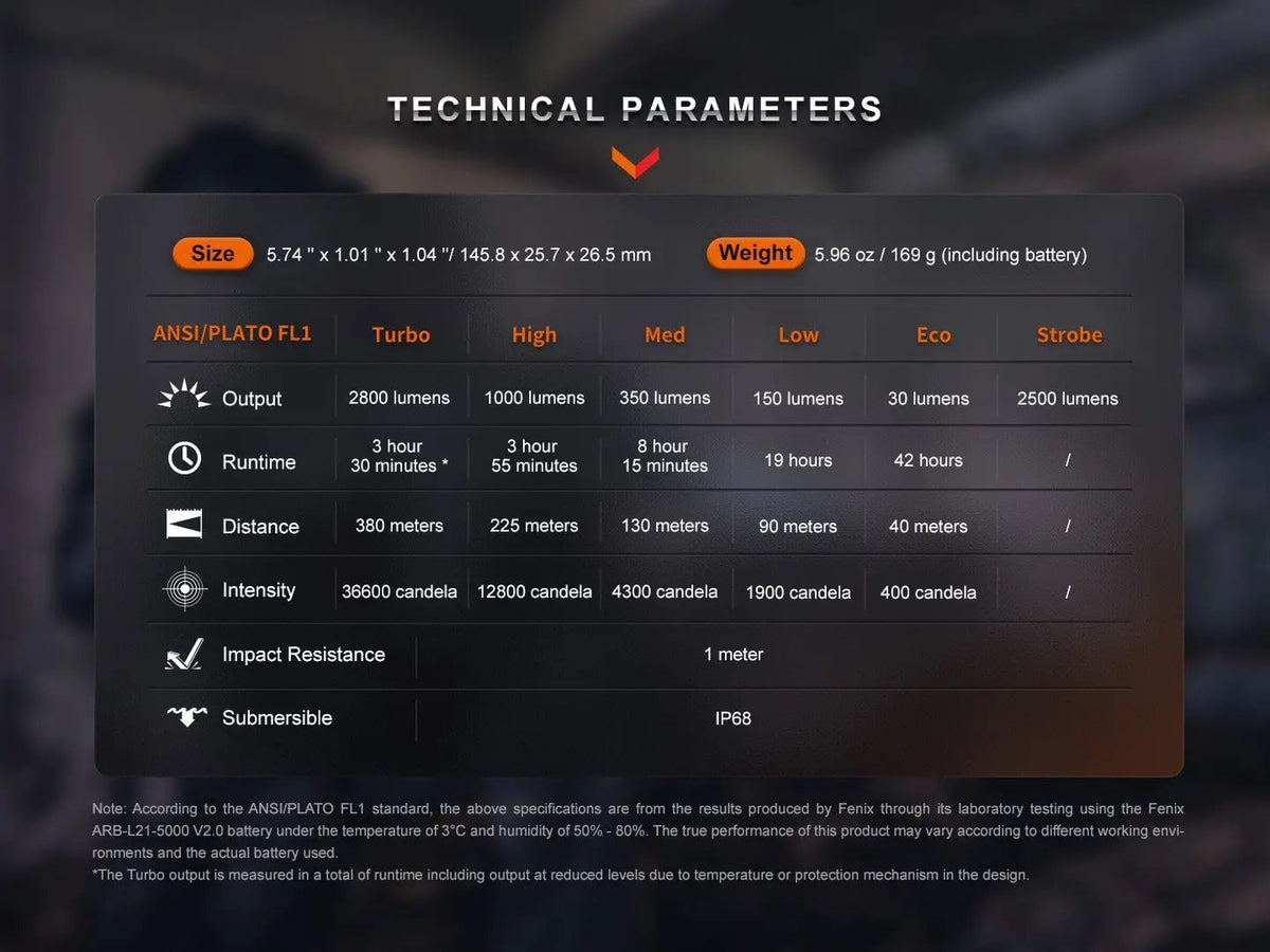 Fenix PD36R Pro 2800 Lumen Flashlight + FREE E03R V2 Keychain Light Fenix Store