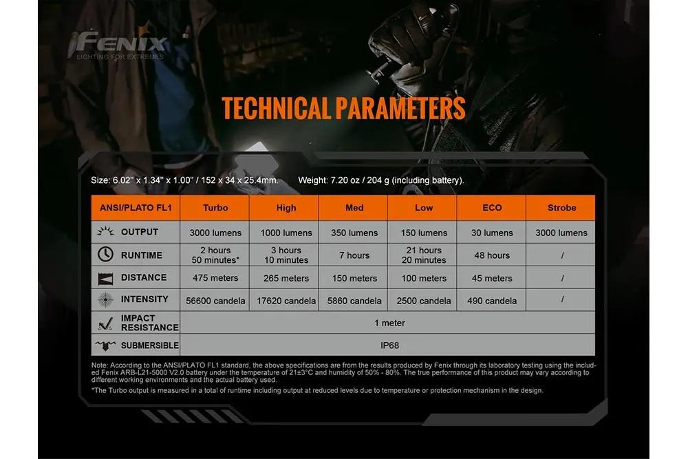 Fenix TK20R V2.0 Rechargeable Flashlight with FREE T5 Tactical Pen (optional) Fenix Store