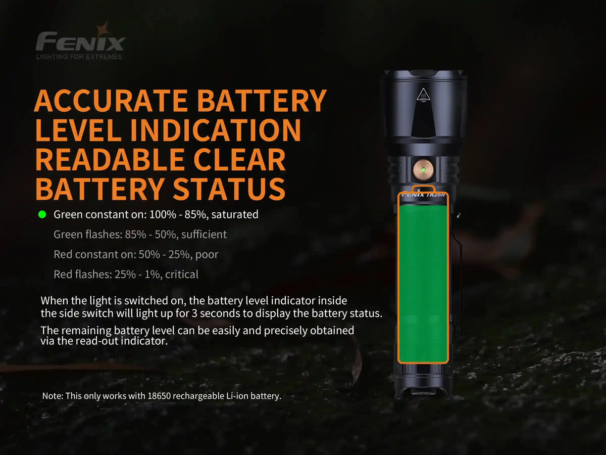 Fenix TK26R Tactical LED Flashlight - 1500 Lumens Fenix Store