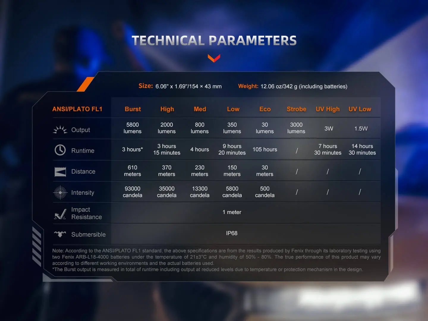 Fenix TK35R Rechargeable High-Performance Tactical Flashlight with UV Output Fenix Store