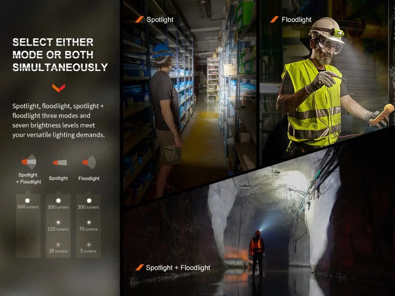 Fenix WH23R Gesture Sensing Industrial LED Headlamp Fenix Store