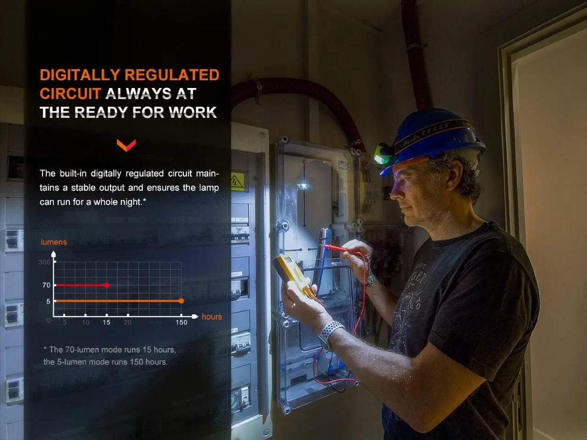 Fenix WH23R Gesture Sensing Industrial LED Headlamp Fenix Store