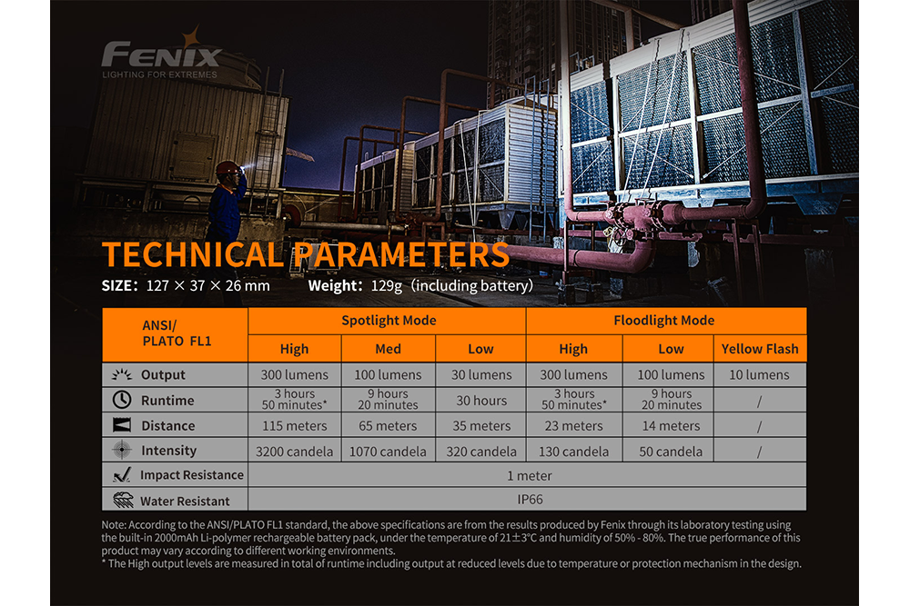 Fenix WT16R Rechargeable Work Light Fenix Store