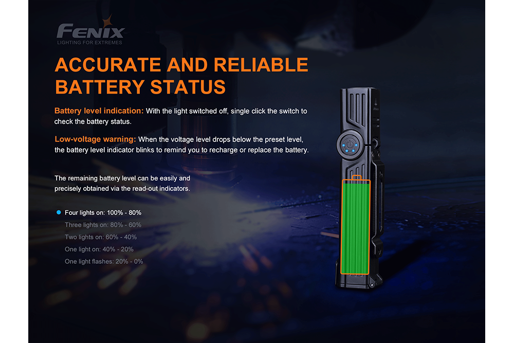 Fenix WT25R Adjustable Head LED Flashlight - 1000 Lumens Fenix Store