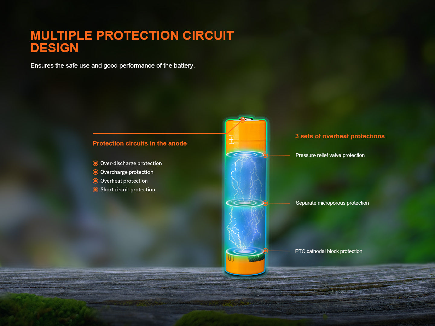 Fenix ARB-L18-4000U High-Capacity USB Rechargeable 18650 Battery - 4000mAh Fenix Store