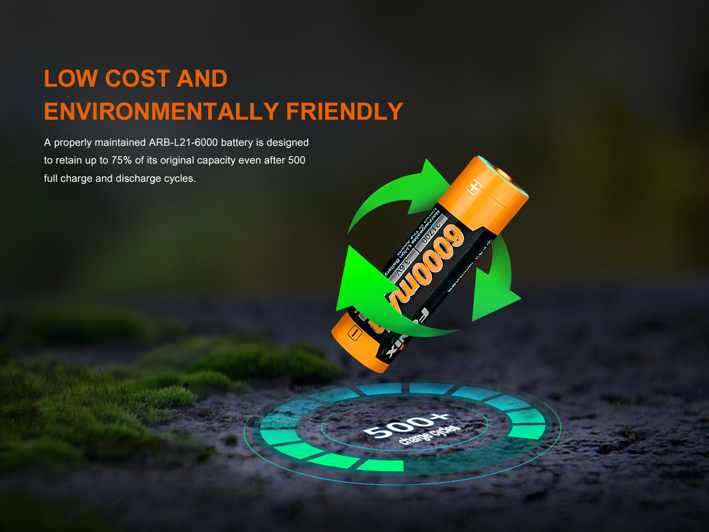 Fenix ARB-L21-6000 Rechargeable 21700 Li-ion Battery - 6000 mAh Fenix Store