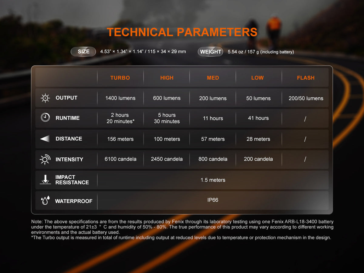 Fenix BC22R High-Performance Road Bike Light Fenix Store