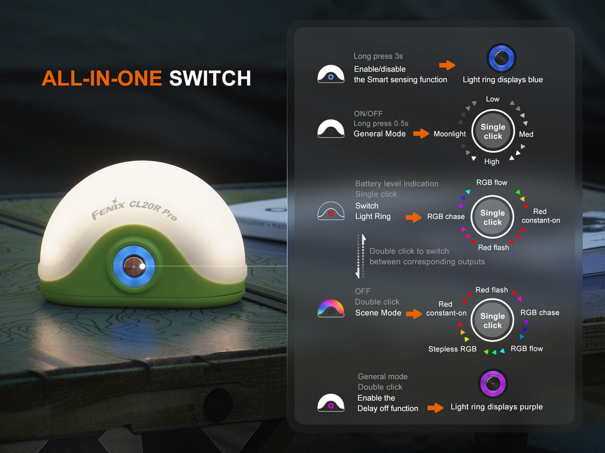 CL20R Pro Smart Multicolor Camping Lantern Fenix Store