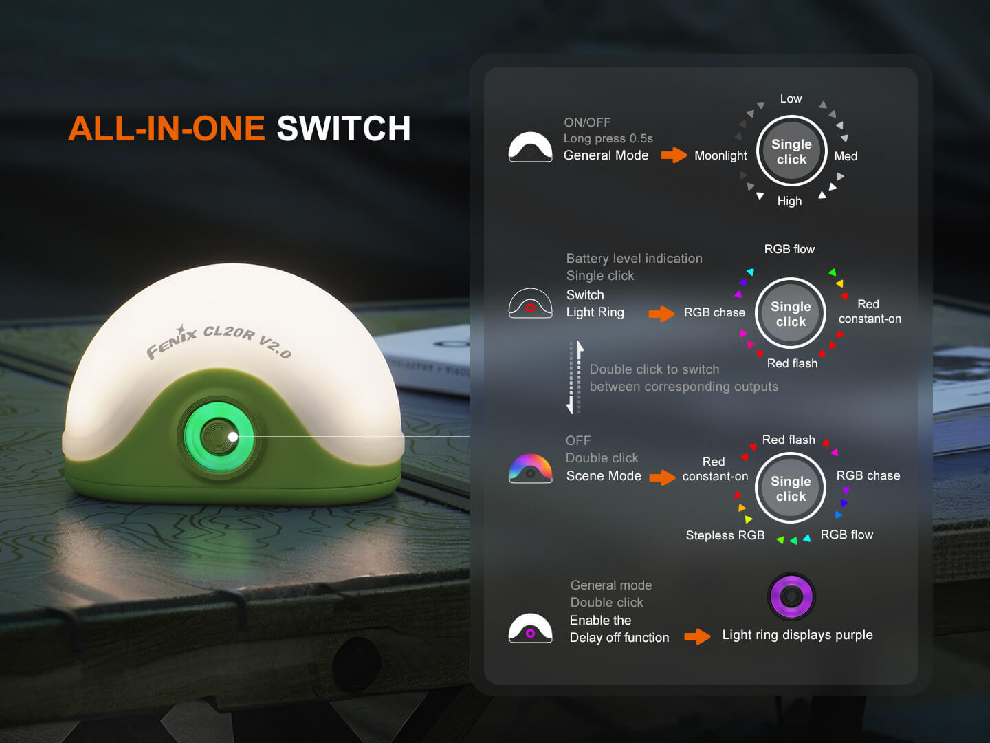 Fenix CL20R V2 Multicolor Camping Lantern Fenix Store