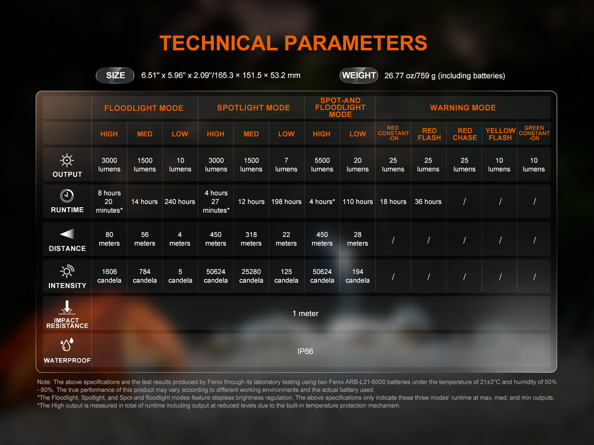 Fenix CP50R Road Hazard Camping Lantern Fenix Store