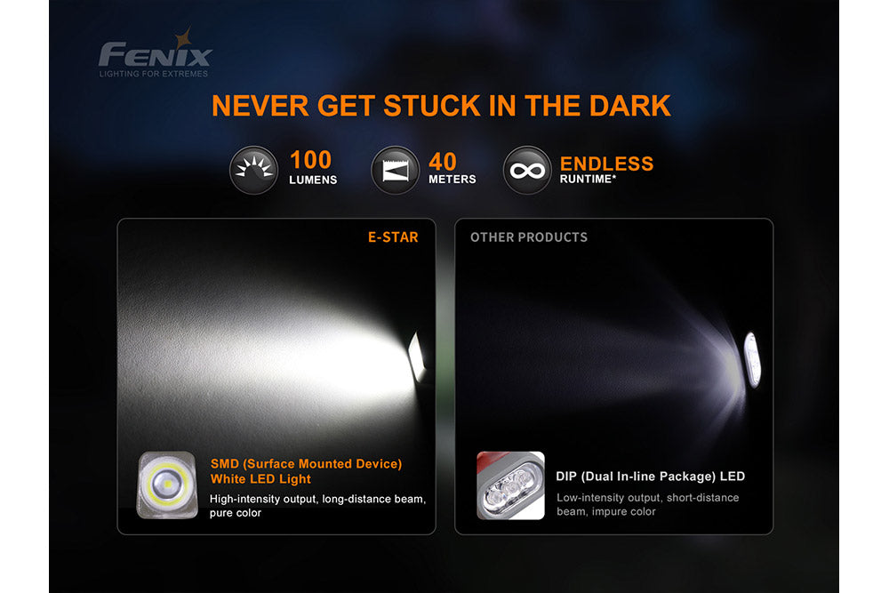 Fenix E-Star - Portable Self-powered Emergency LED Flashlight Fenix Store