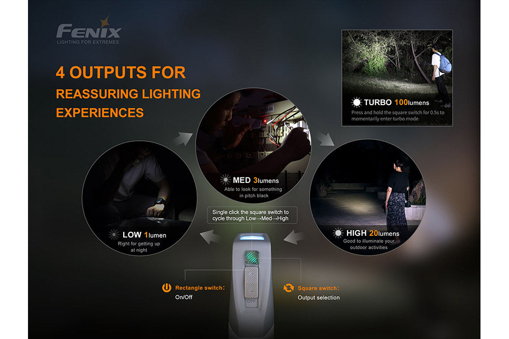 Fenix E-Star - Portable Self-powered Emergency LED Flashlight Fenix Store