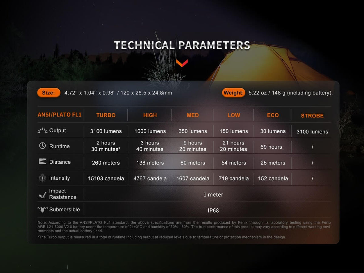 Fenix E35R High-Performance Rechargeable LED Flashlight Fenix Store