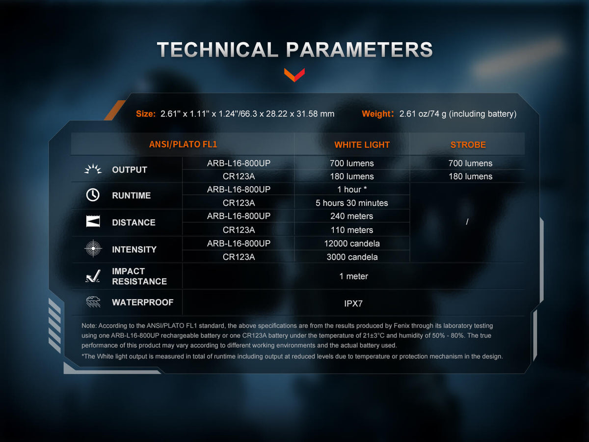Fenix GL07 Quick Release Weapon Light Fenix Store