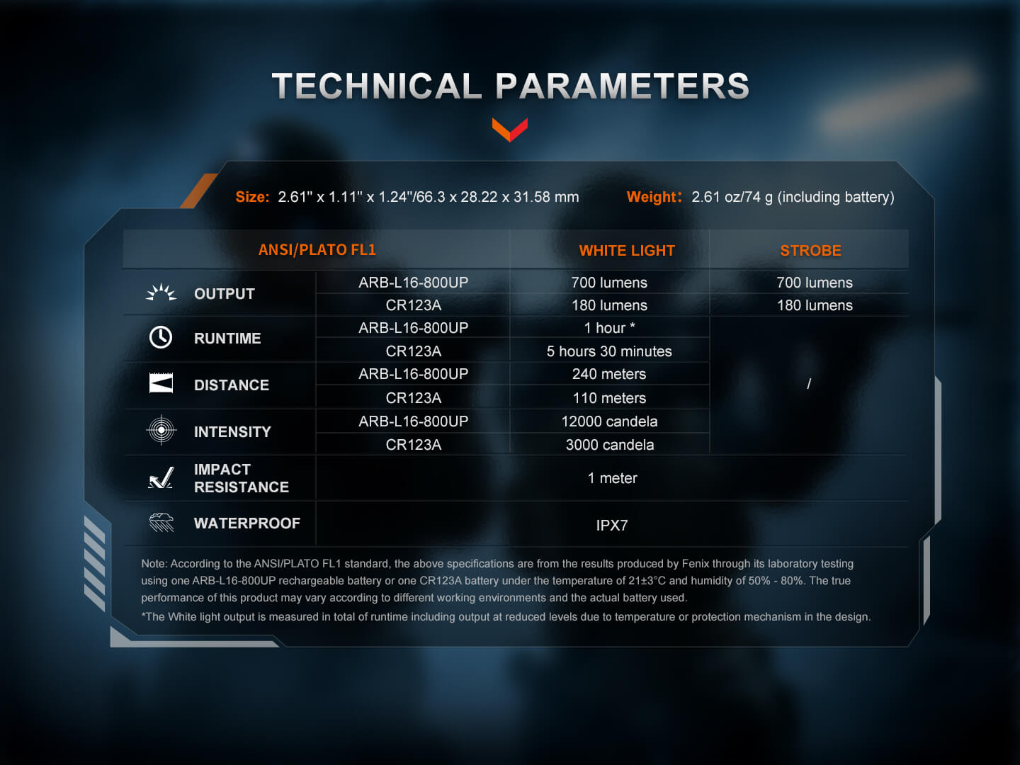 Fenix GL07 Quick Release Weapon Light Fenix Store