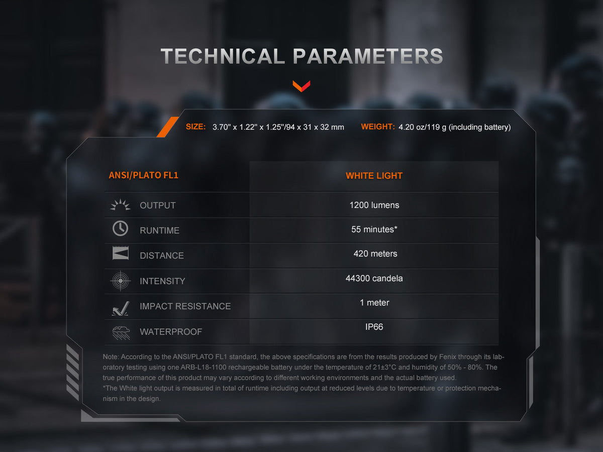 Fenix GL19R V2 Modular Switch Mounted Light Fenix Store