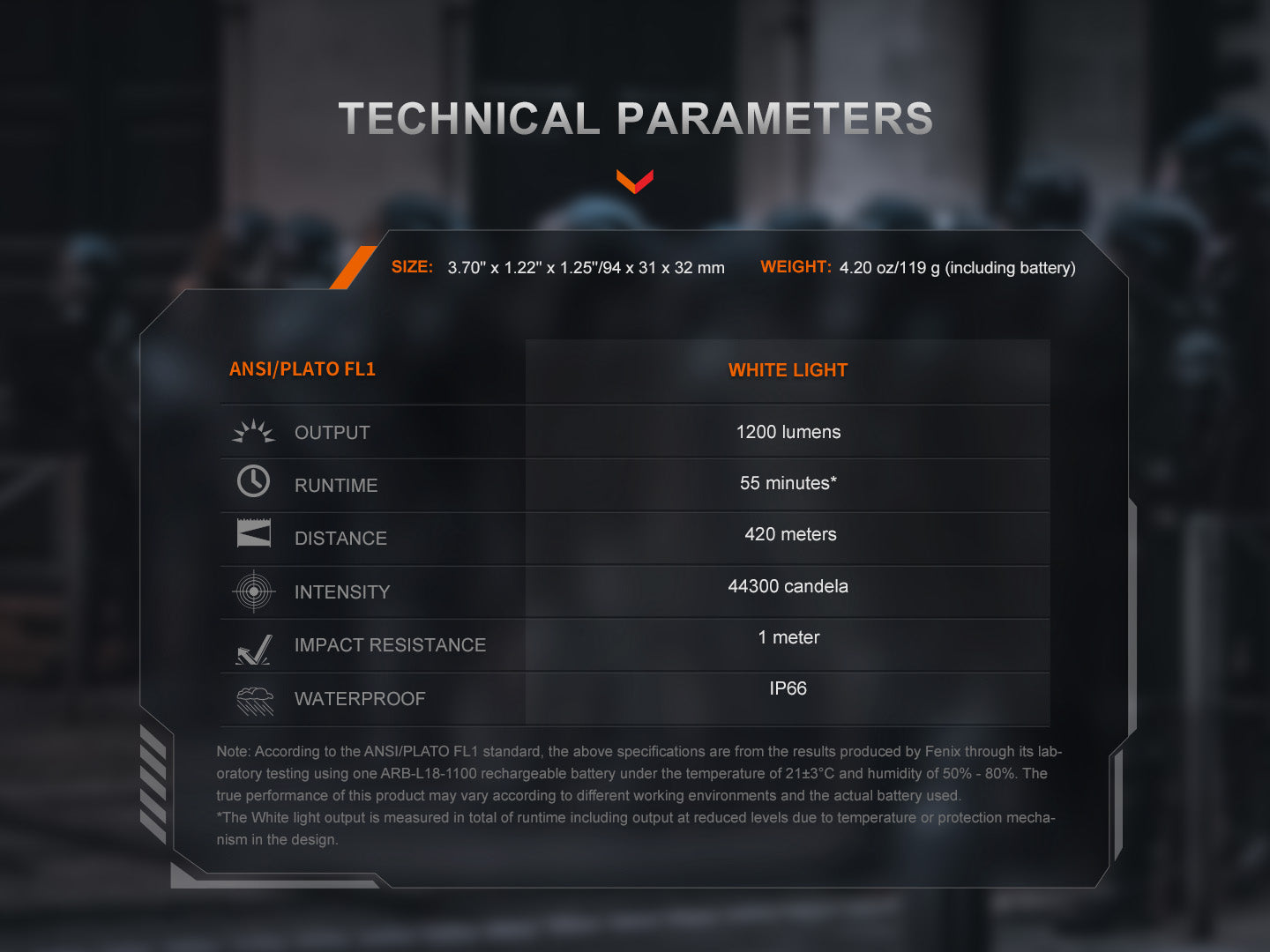 Fenix GL19R V2 Modular Switch Mounted Light Fenix Store