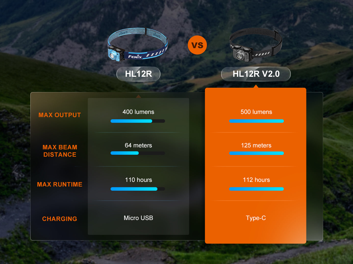 Fenix HL12R V2 Ultralight Outdoor Rechargeable Headlamp Fenix Store