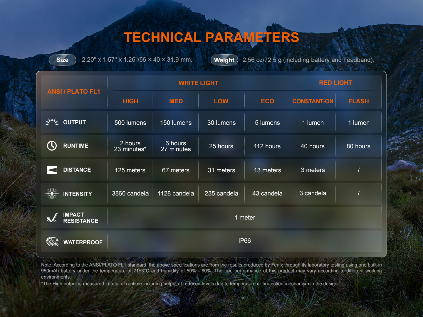 Fenix HL12R V2 Ultralight Outdoor Rechargeable Headlamp Fenix Store