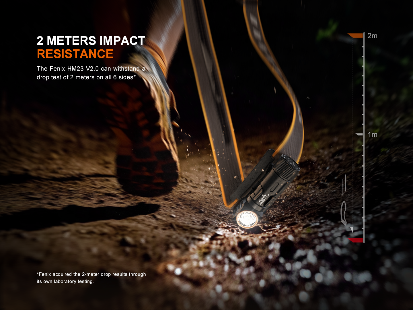 Fenix HM23 V2.0 Lightweight Detachable AA Headlamp Fenix Store