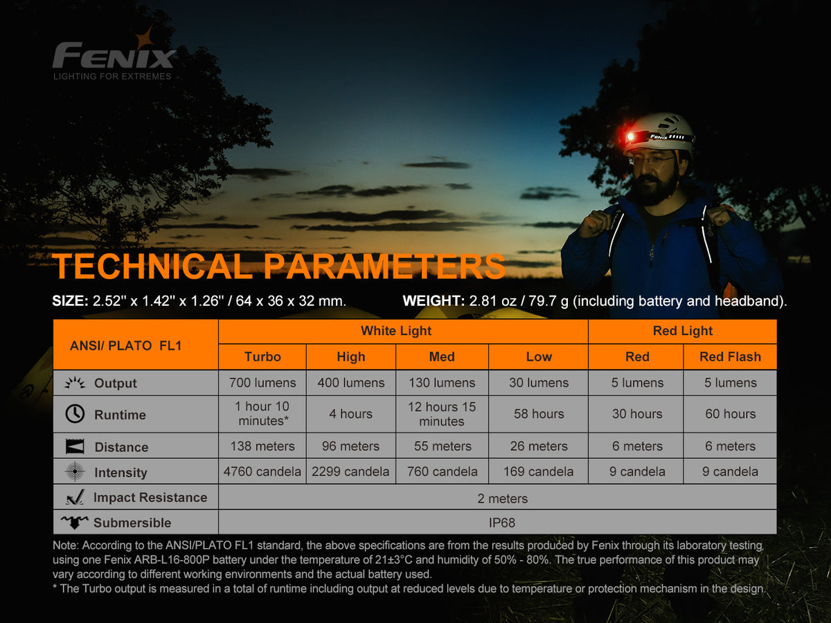 Fenix HM50R V2.0 LED Headlamp - 700 Lumens Fenix Store