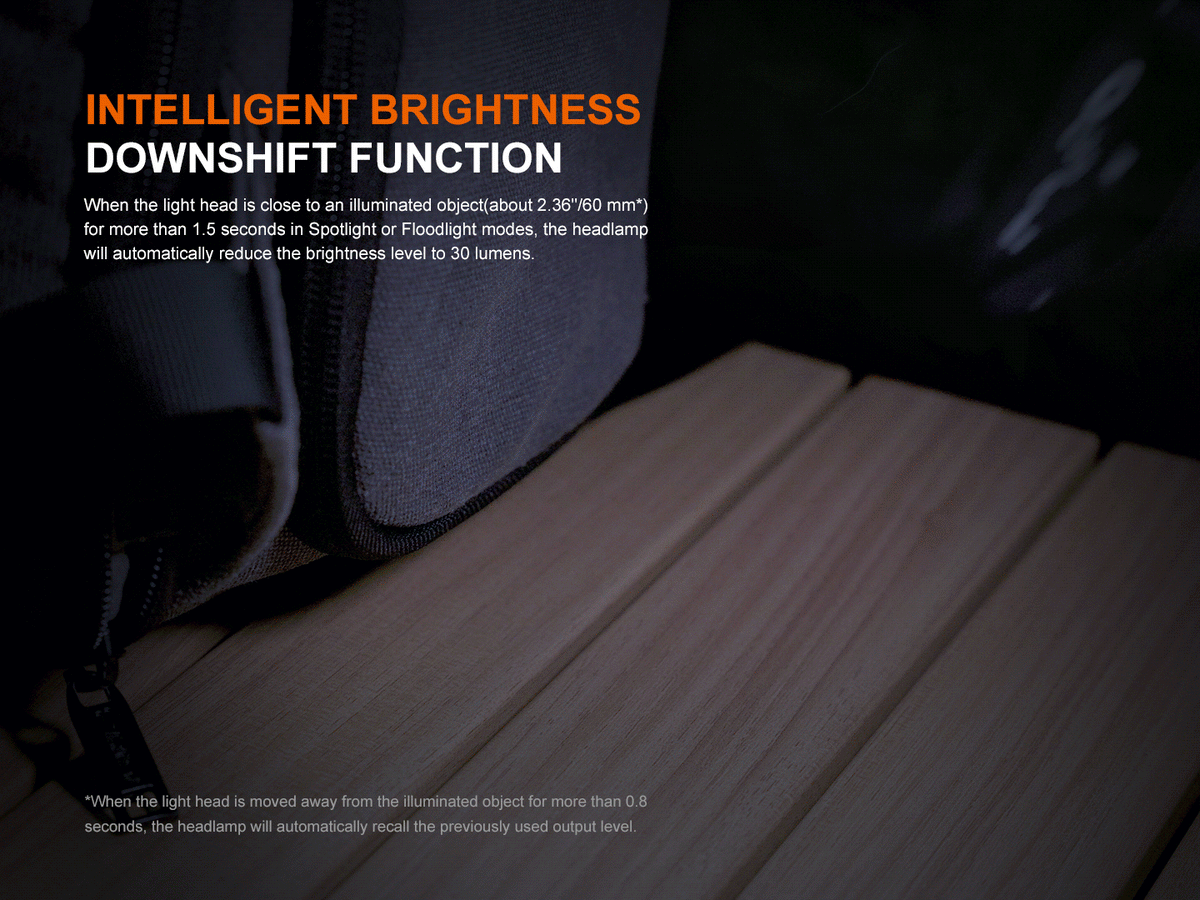 Fenix HM55R Lightweight Multi-LED Headlamp Fenix Store