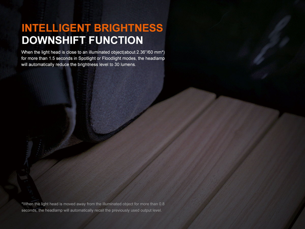 Fenix HM55R Lightweight Multi-LED Headlamp Fenix Store