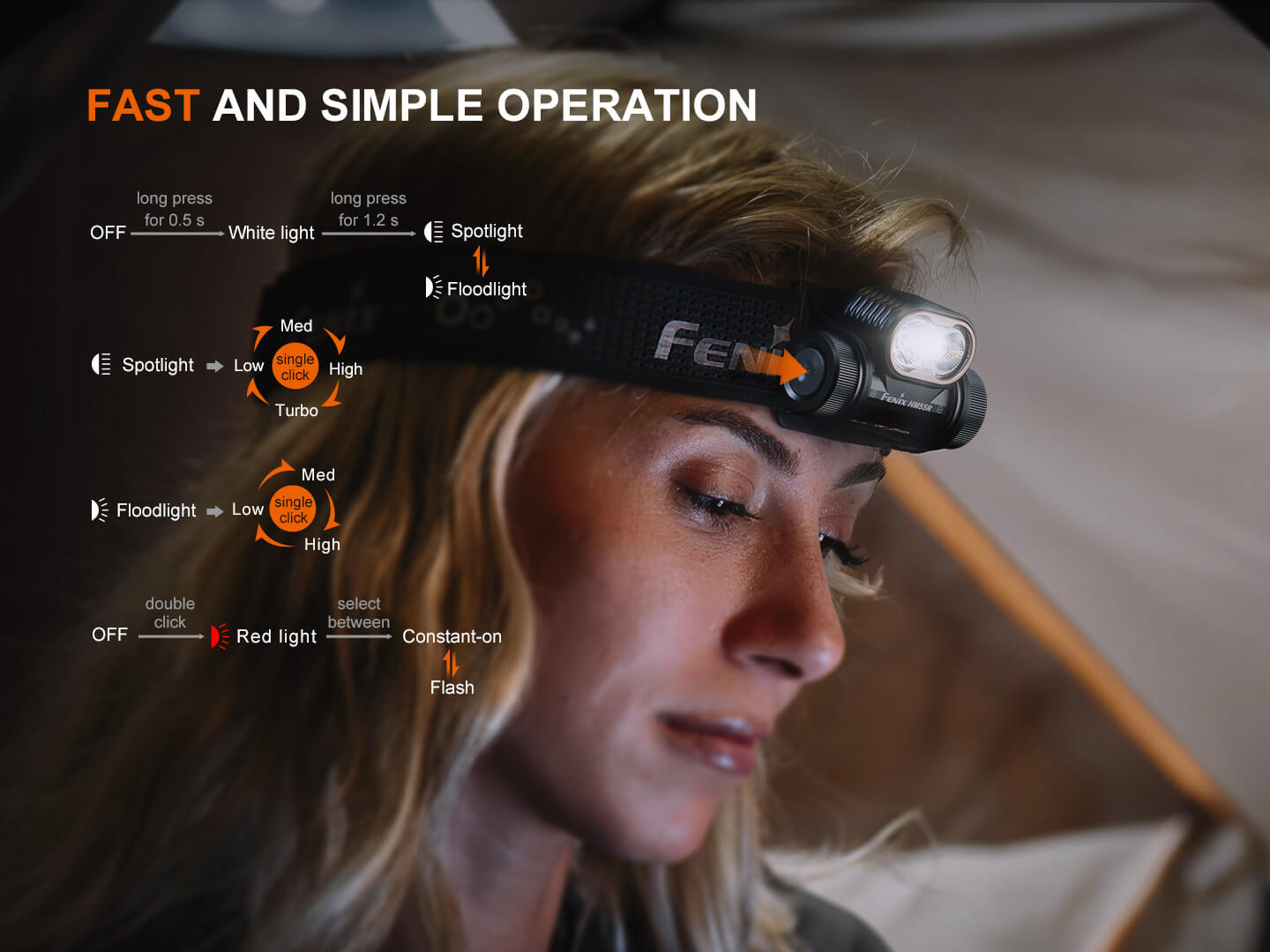 Fenix HM55R Lightweight Multi-LED Headlamp Fenix Store