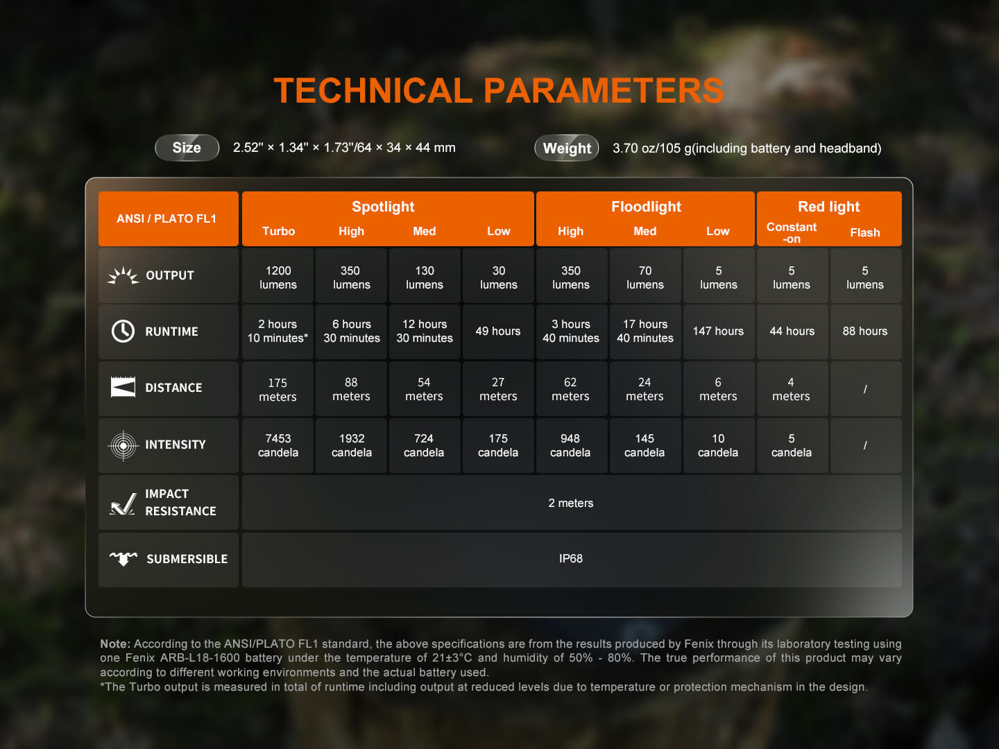 Fenix HM55R Lightweight Multi-LED Headlamp Fenix Store