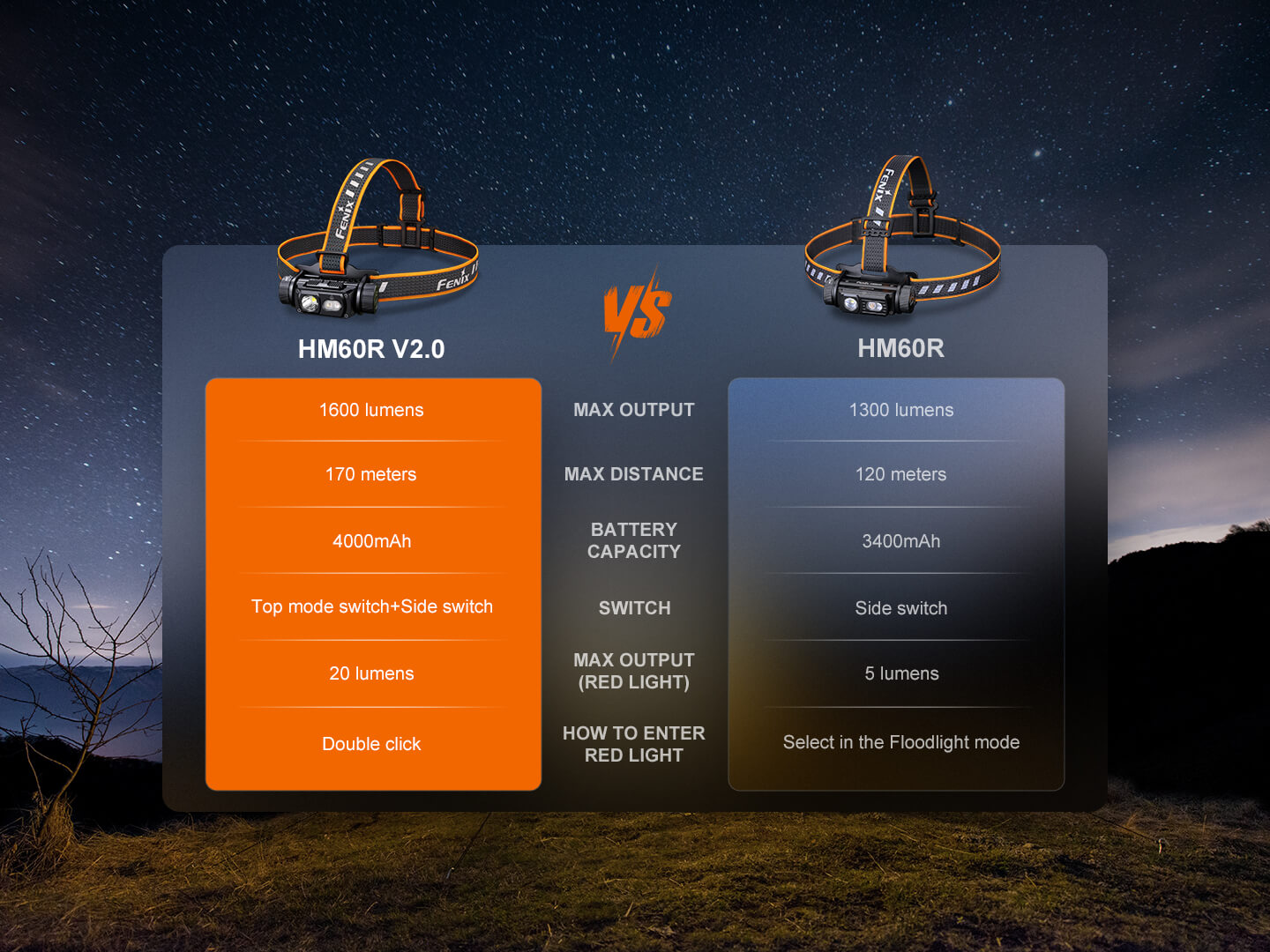 HM60R V2 High-Performance Headlamp - 1600 Lumens Fenix Store